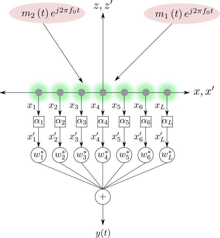 Signal aligned beamformer