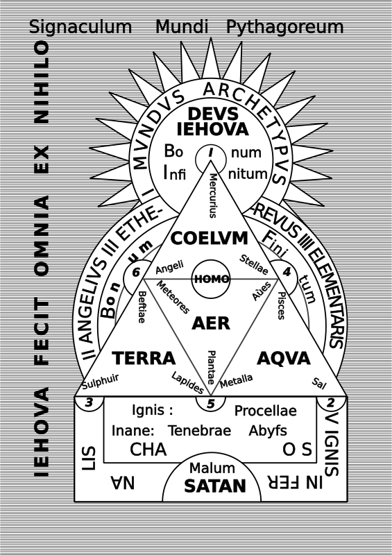 Pythagorical (Copernican) Universe