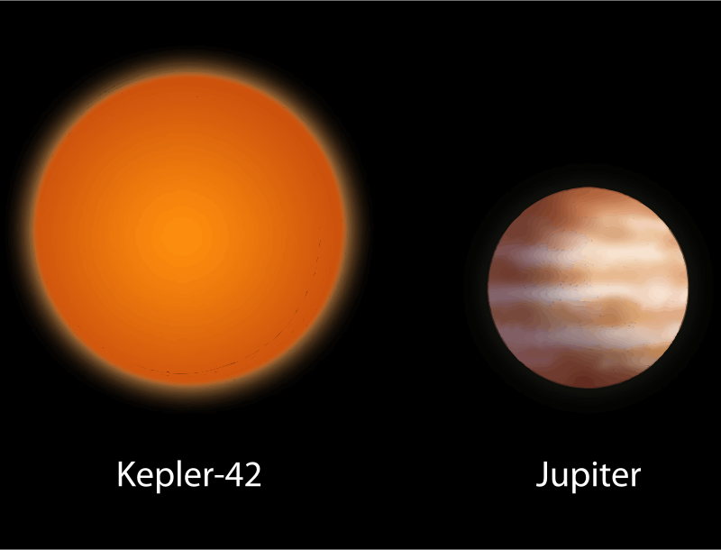 Kepler-42 and Jupiter comparison