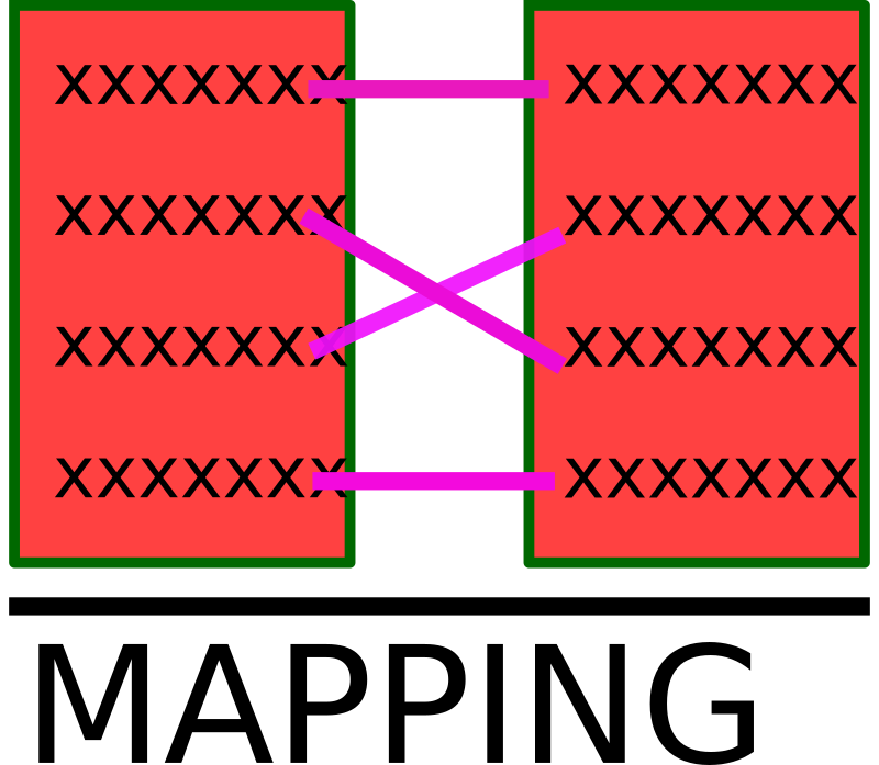 Mapping Table