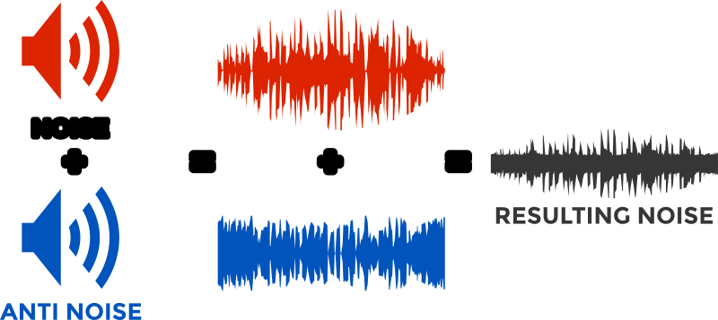 Active Noise Reduction (Color)