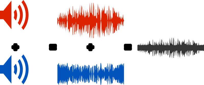 Active Noise Reduction (Color, No Labels)