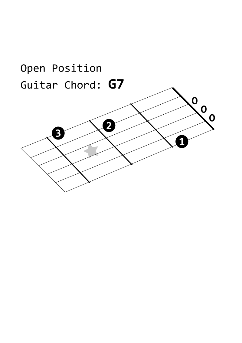 Open Position Guitar Chord: G7