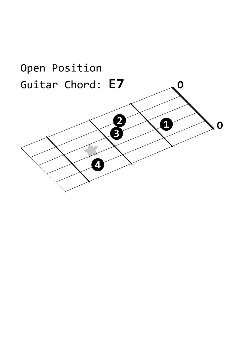 Open Position Guitar Chord: E7