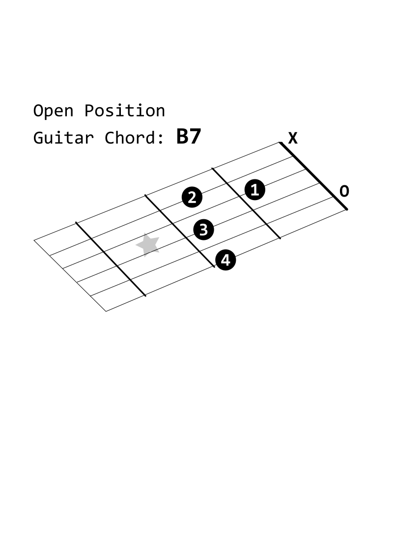 Open Position Guitar Chord: B7