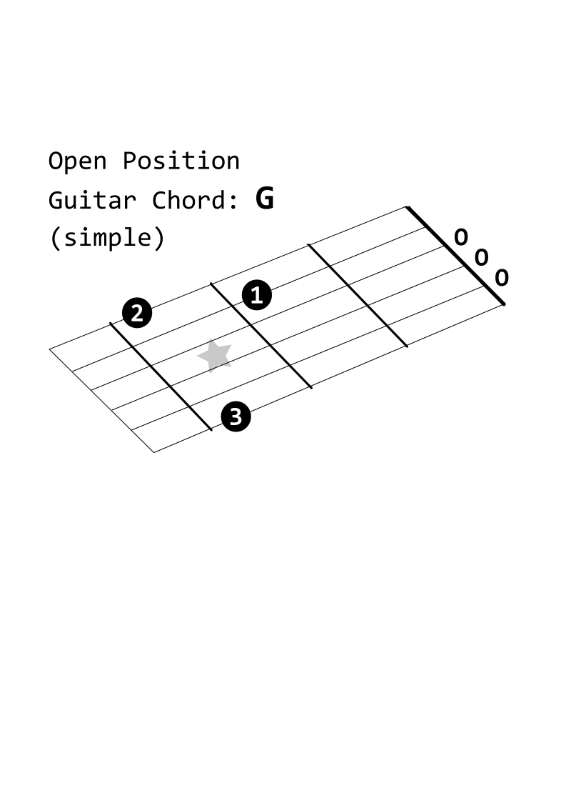 Open Position Guitar Chord: G (simple)