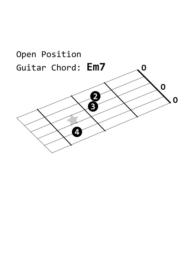 Open Position Guitar Chord: Em7