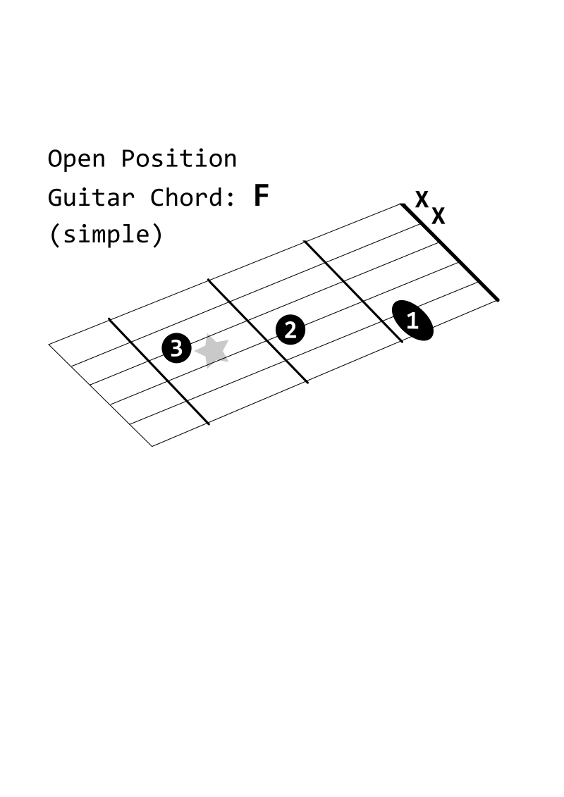 Open Position Guitar Chord: F (simple)