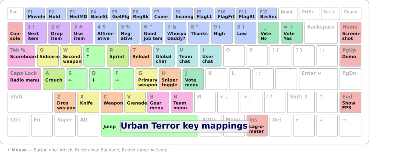 Urban Terror key bindings 