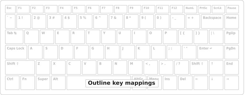 Keyboard outline for key mapping, mini version.