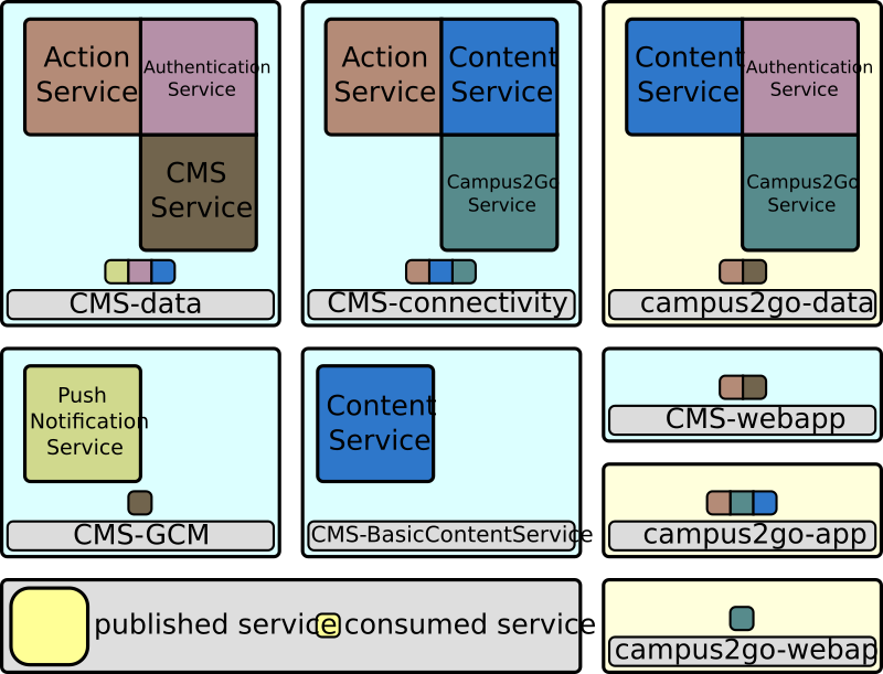 OSGi service consumption