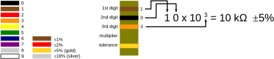 Resistor color table