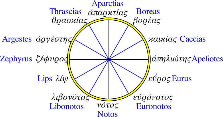 Greek 12-wind compass rose