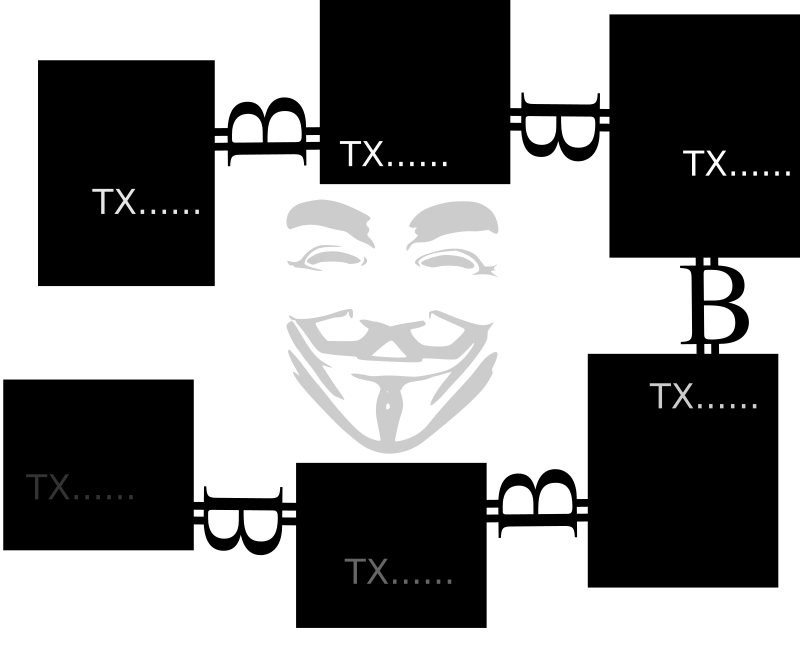 Bitcoin Blockchain and Guy Fawkes mask 