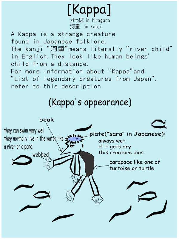 Kappa-Japanese folklore