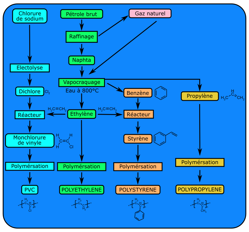 Les Plastiques Chart Fixed