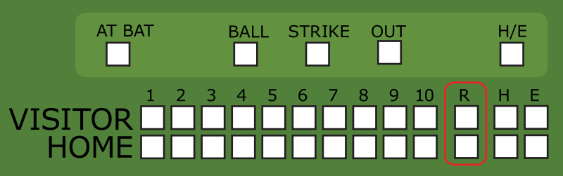 Baseball Scoreboard Openclipart