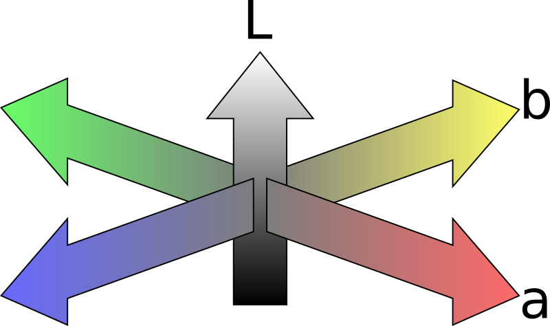 CIE Lab colorspace as coordinate system (A1)