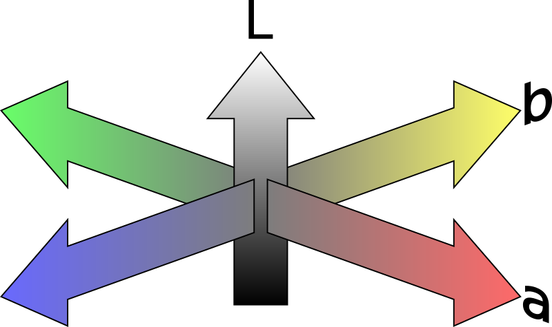 CIE Lab colorspace as coordinate system (A2)