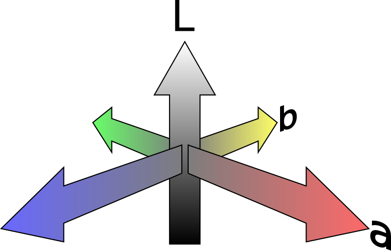 CIE Lab colorspace as coordinate system (A3)