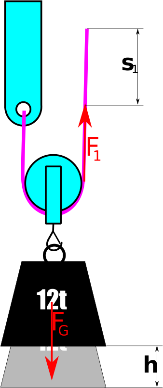 Moving pulley