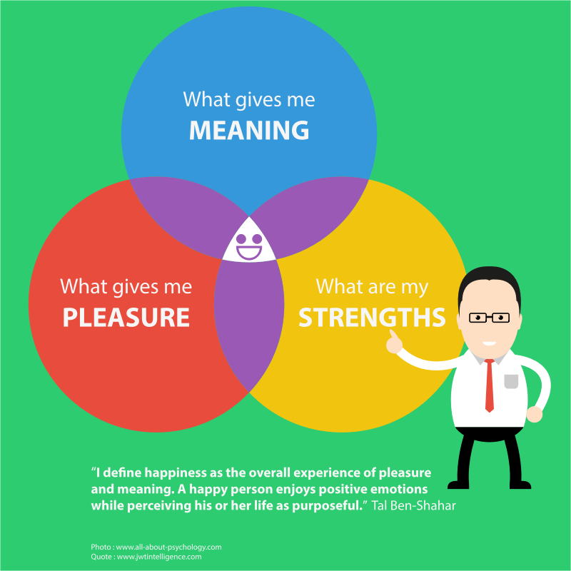 The MPS Process by Tal Ben-Shahar