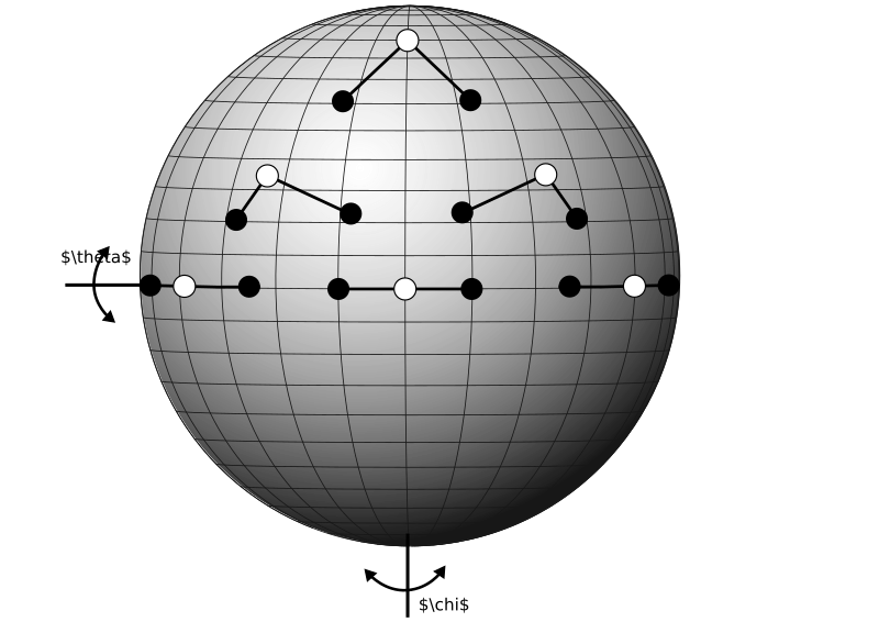 Hyperspherical Coordinates