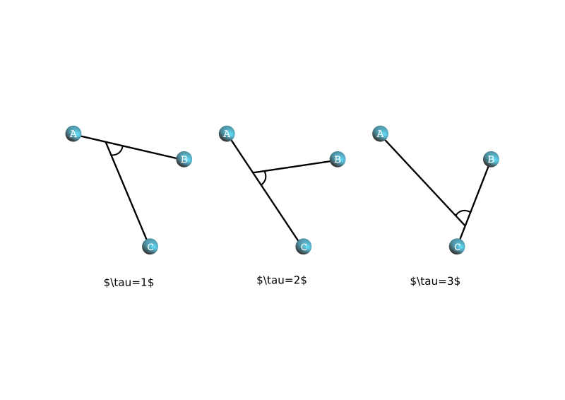 Jacobi Coordinates