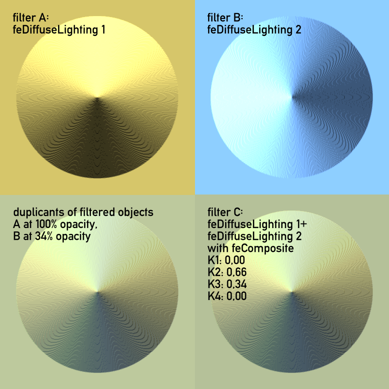 stacking two diffuse filters into one