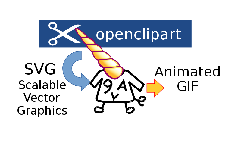 9va-pi / 9va-mac with horn of unicorn (Animation)