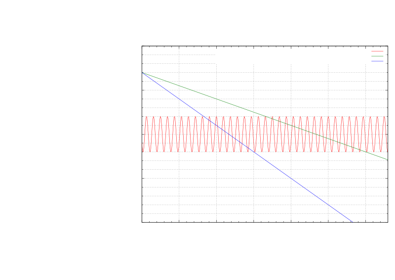 gnuplot NIBD