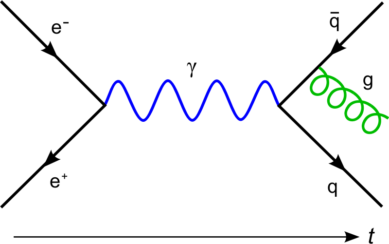 Electron Positron Anniahlation