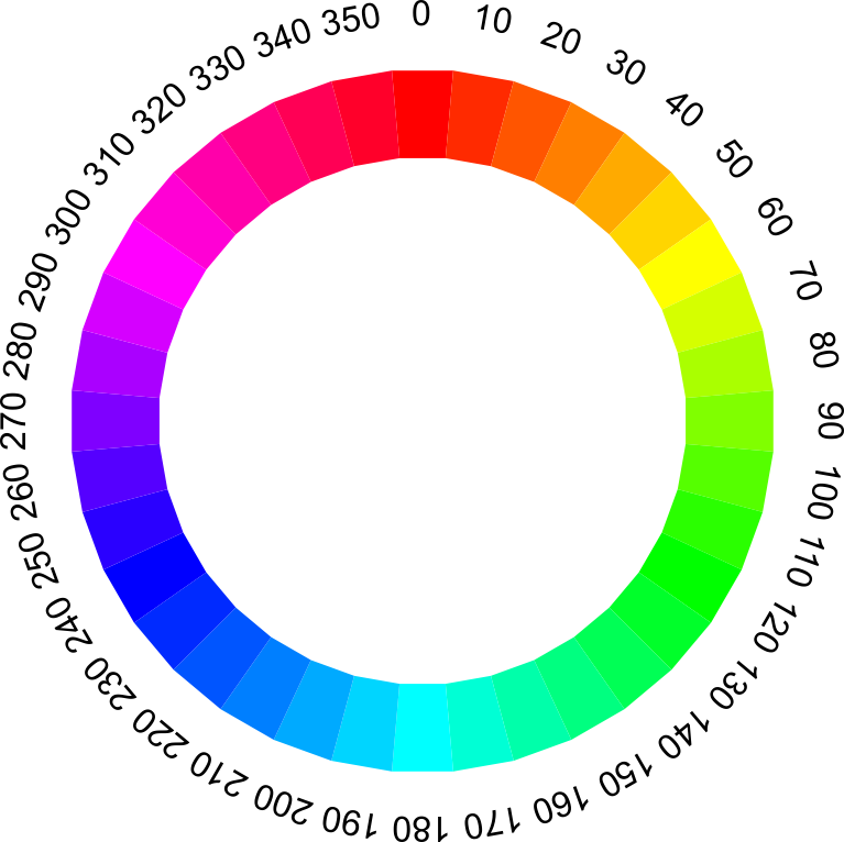 Chromatic Wheel