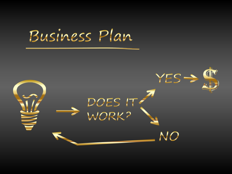 Business Plan Flow Chart Gold Text