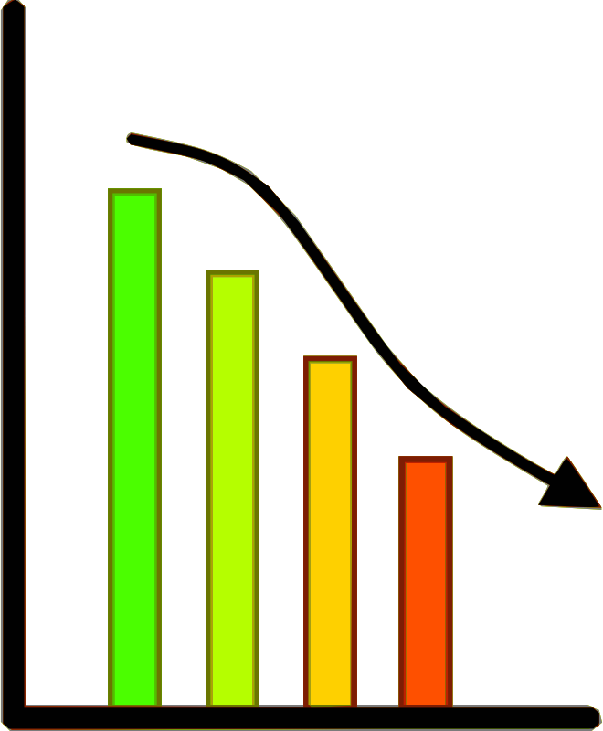 Progress Chart Loss