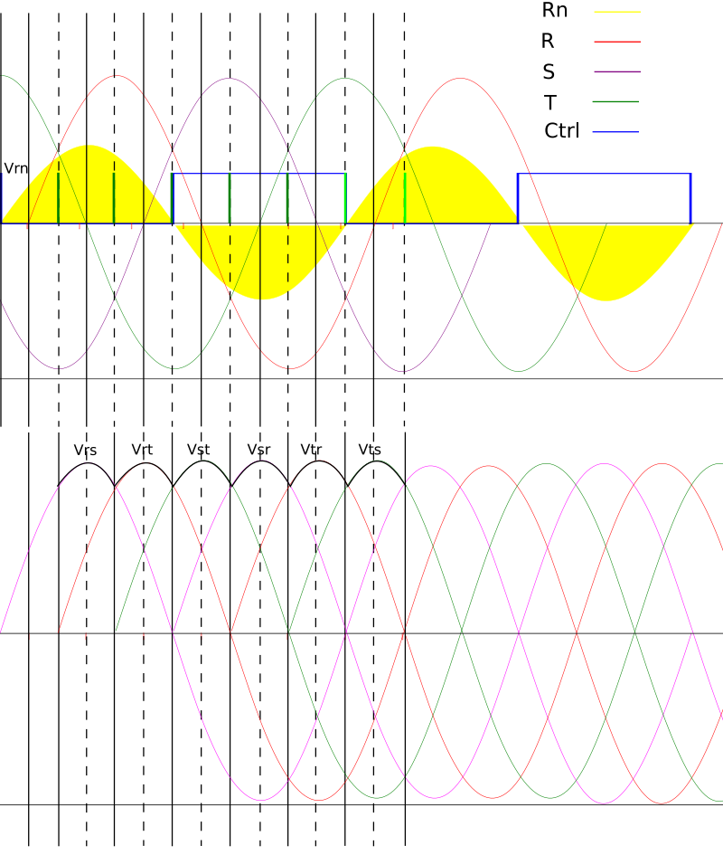 three phase power