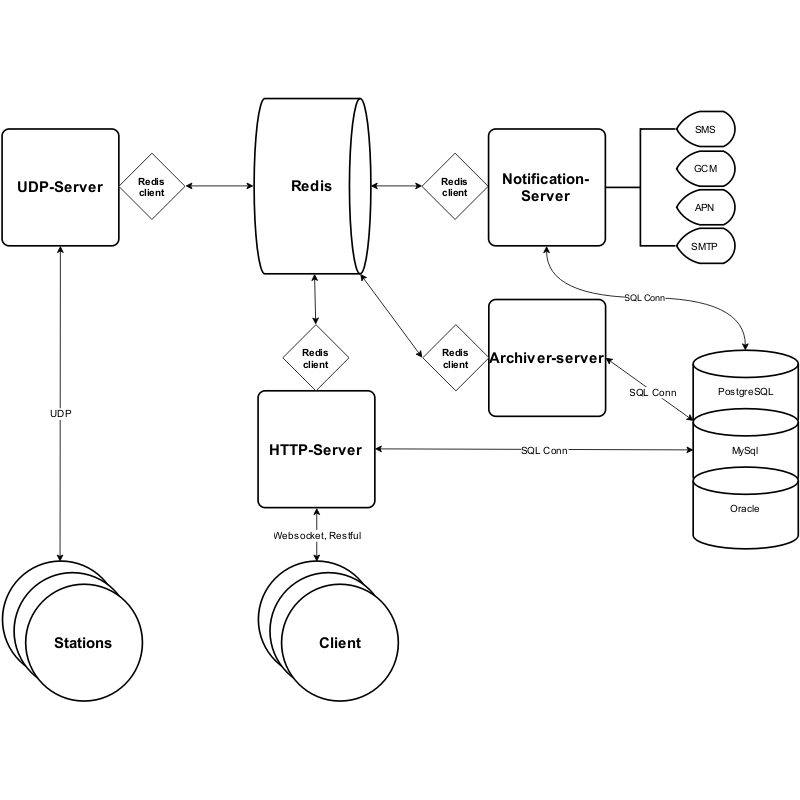 SystemDiagram