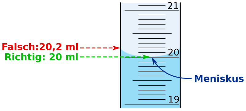 Meniskus richtig ablesen am Messzylinder mit blauer Flüssigkeit