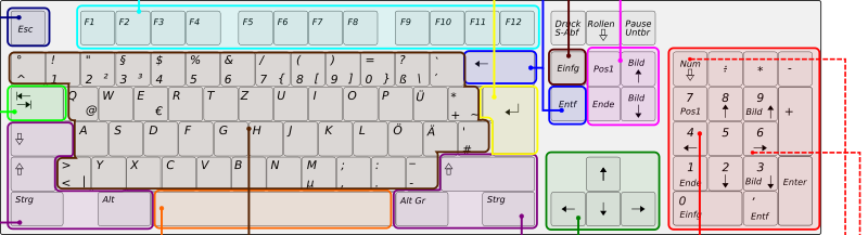 Deutsche Tastatur mit Erklärung der Tasten