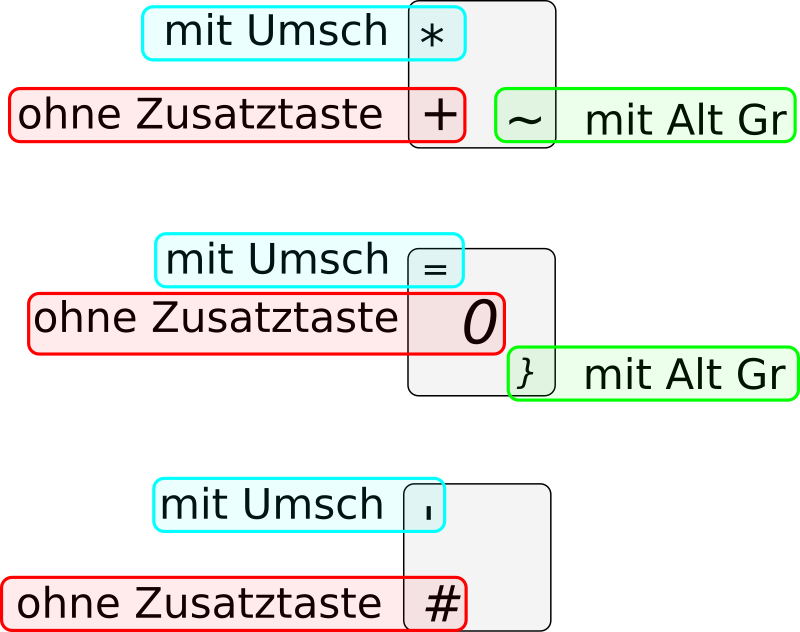 Mehrfachbelegung bei Tasten