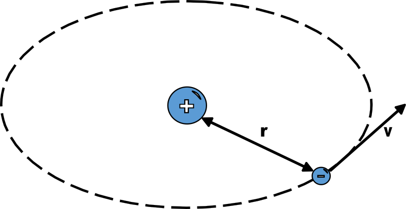 Physic diagram: Rotating charge