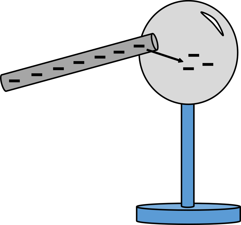 Physic diagram: charging by conduction