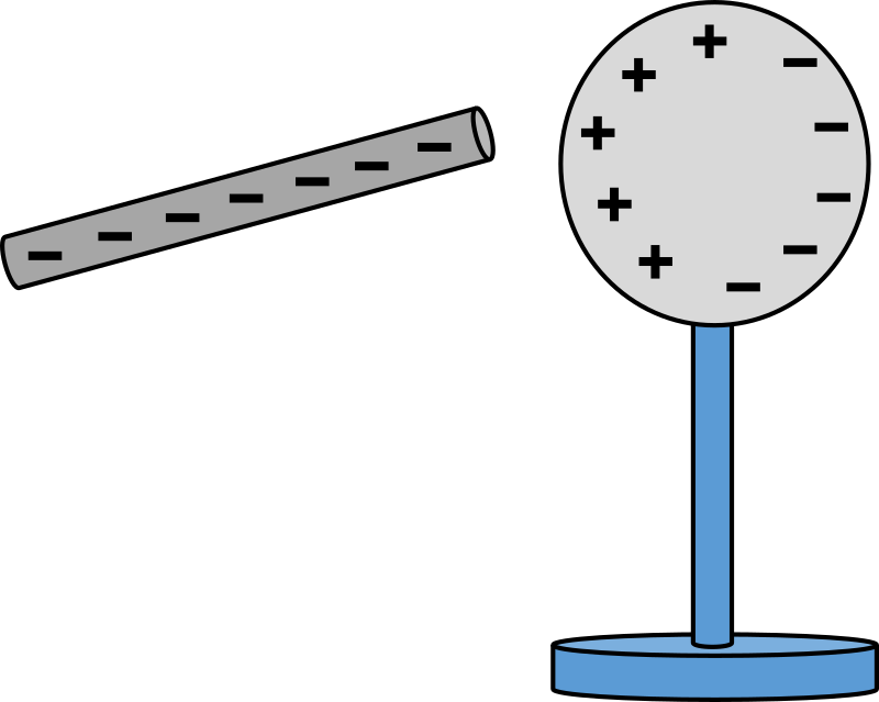 Physic diagram: charging by induction