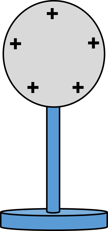 Physic diagram: positively charged sphere