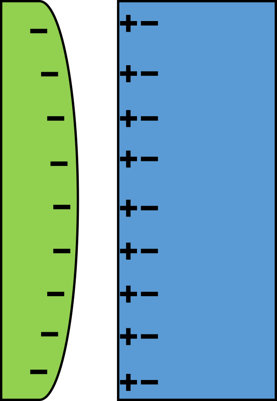 Physic diagram: Induced polarization