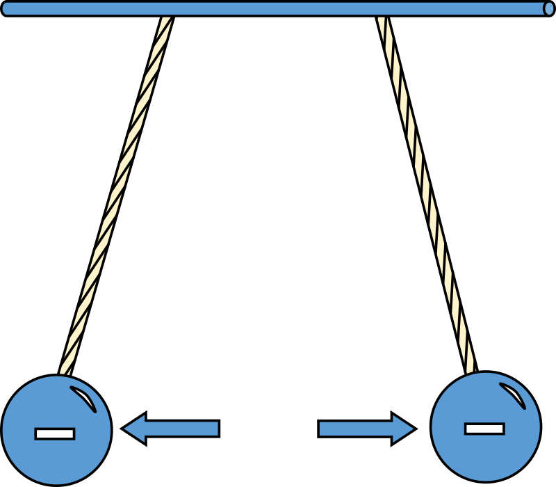 Physic diagram: negitively charged pith balls repel