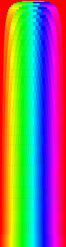spectrum steps 7