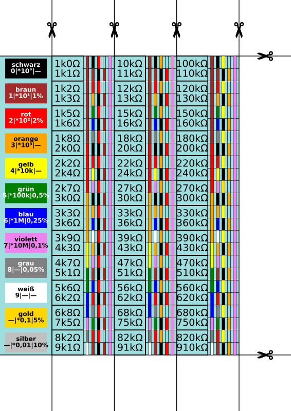 1kΩ…910kΩ Widerstandsreihe e12 e24