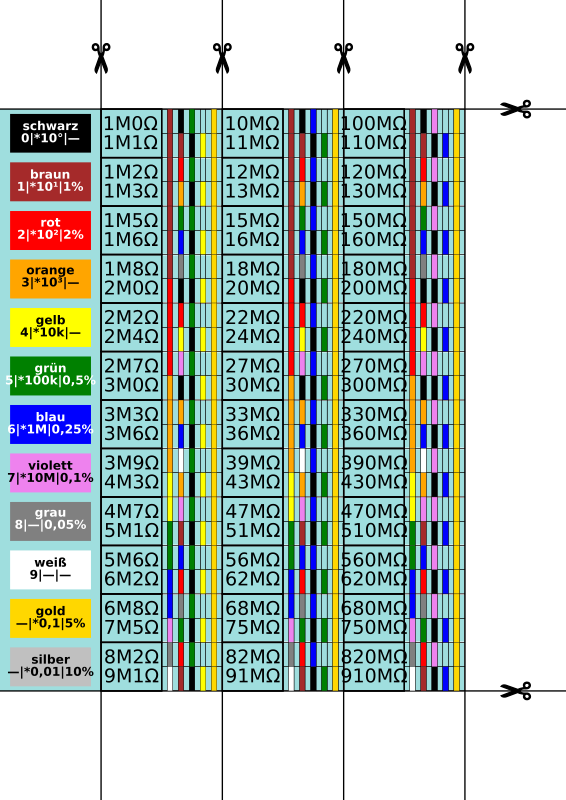 1MΩ…910M Widerstandsreihe e12 e24