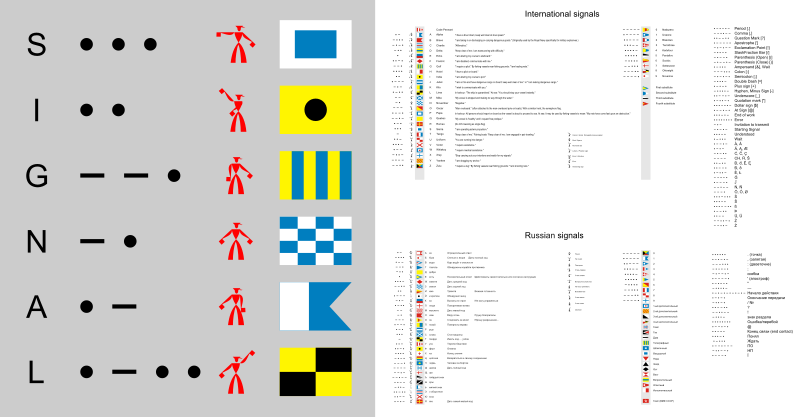 All maritime signals